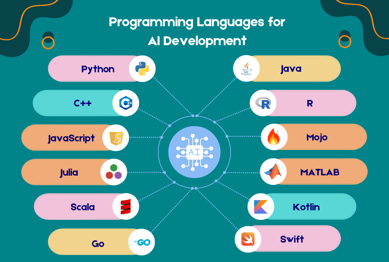 programming languages for AI